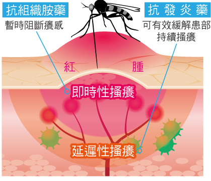 MUHI無比止癢消炎液 商品特色