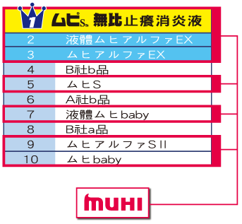 MUHI無比止癢消炎液 商品介紹