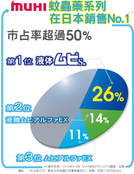 MUHI無比止癢消炎液 商品介紹