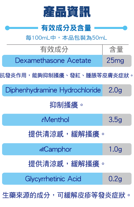 MUHI無比止癢消炎液 商品介紹