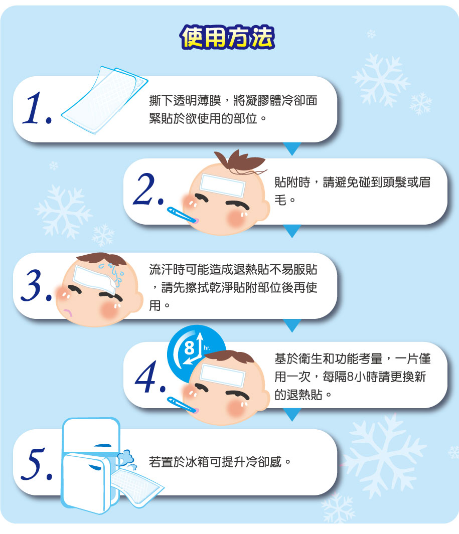 MUHI 無比麵包超人退熱貼片 使用方法